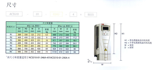 低压交流传动产品的核心之选 ABB变频器ACS510系列介绍